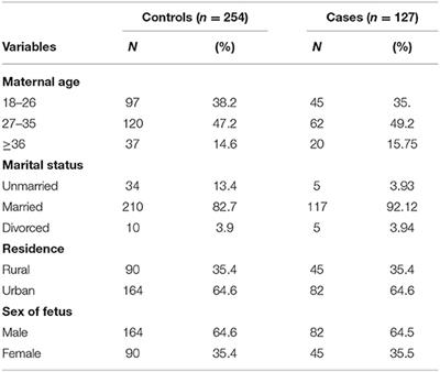 Factors Associated With Neural Tube Defects Among Newborns Delivered at Debre Berhan Specialized Hospital, North Eastern Ethiopia, 2021. Case-Control Study